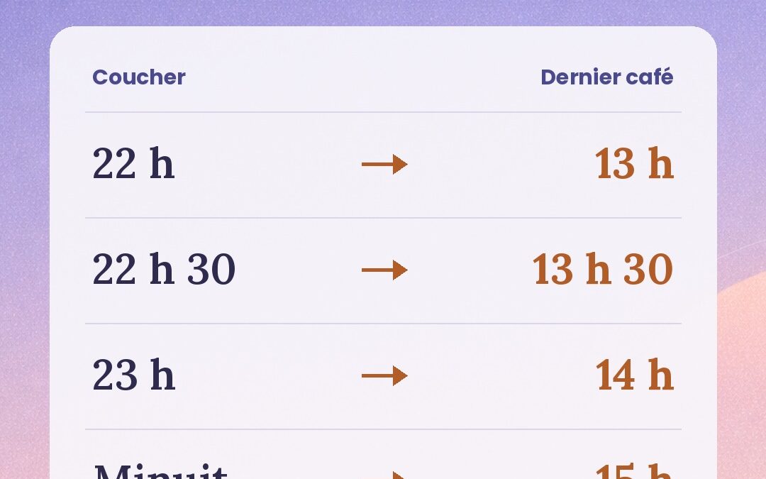 Tableau : heure du coucher et heure conseillée du dernier café (coucher moins 9 heures)